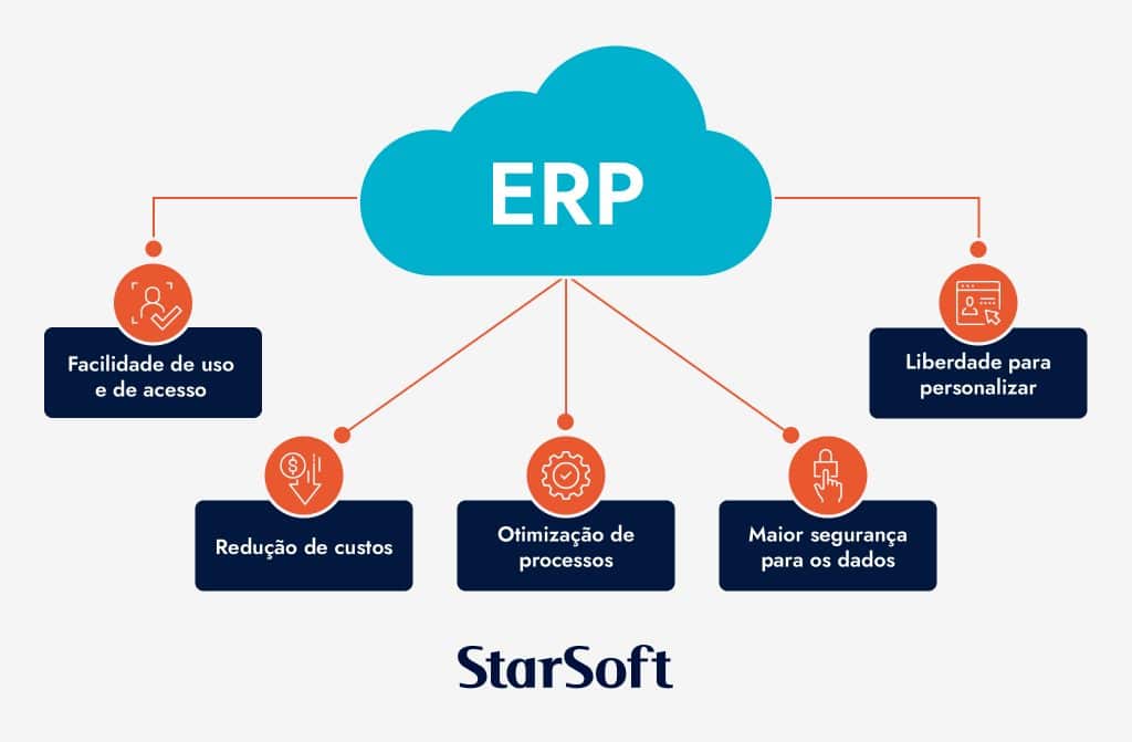erp em nuvem