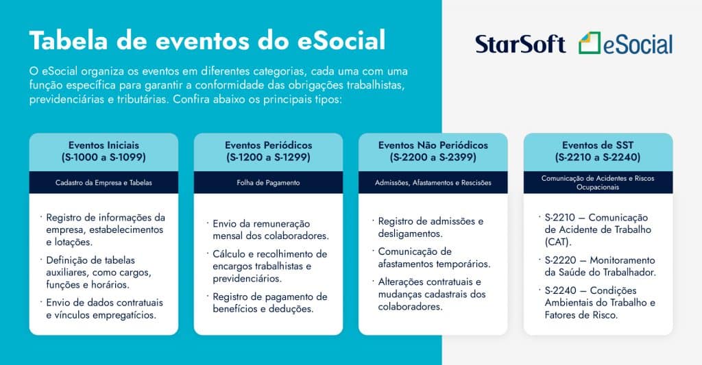 Tabela de eventos eSocial