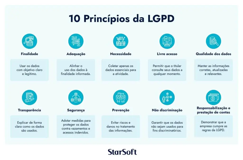 Principios da LGPD